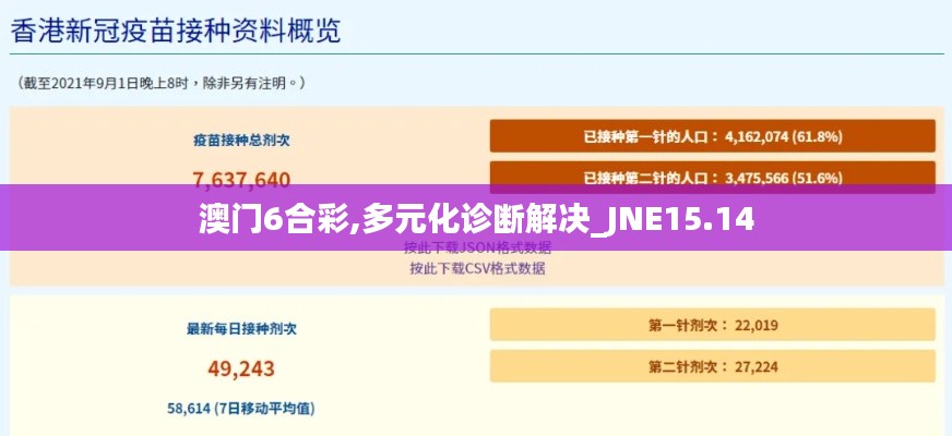 澳门6合彩,多元化诊断解决_JNE15.14