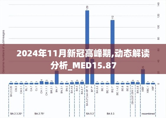 2024年11月新冠高峰期,动态解读分析_MED15.87