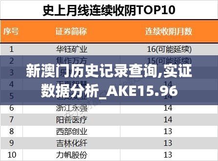 新澳门历史记录查询,实证数据分析_AKE15.96