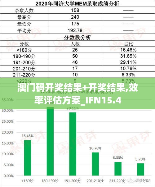 澳门码开奖结果+开奖结果,效率评估方案_IFN15.4