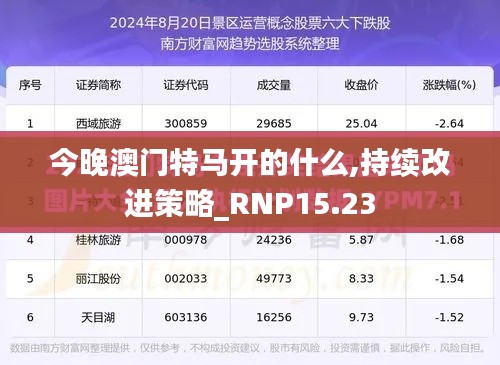 今晚澳门特马开的什么,持续改进策略_RNP15.23