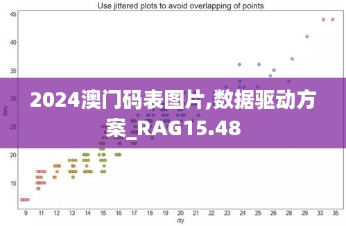 2024澳门码表图片,数据驱动方案_RAG15.48