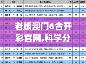 老版澳门6合开彩官网,科学分析严谨解释_YOL15.96