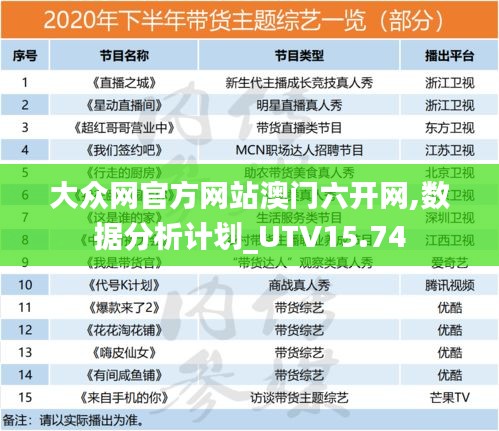 大众网官方网站澳门六开网,数据分析计划_UTV15.74