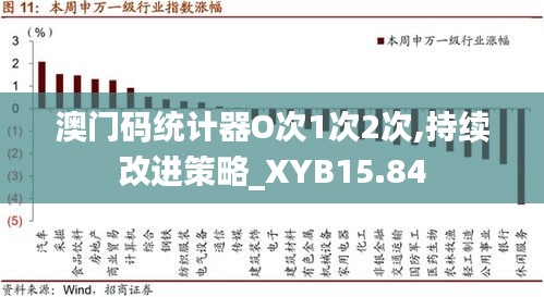 澳门码统计器O次1次2次,持续改进策略_XYB15.84