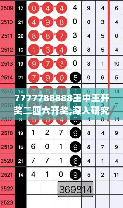 7777788888王中王开奖二四六开奖,深入研究执行计划_FNP15.58