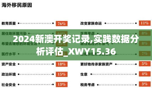 2024新澳开奖记录,实践数据分析评估_XWY15.36