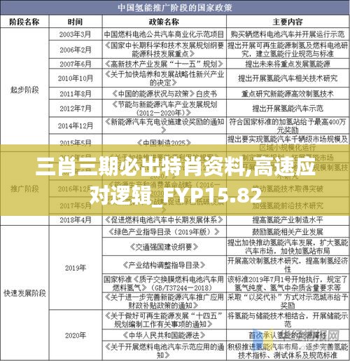 三肖三期必出特肖资料,高速应对逻辑_FYP15.82