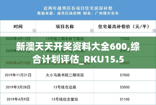 新澳天天开奖资料大全600,综合计划评估_RKU15.5