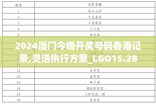 2024澳门今晚开奖号码香港记录,灵活执行方案_LGO15.28