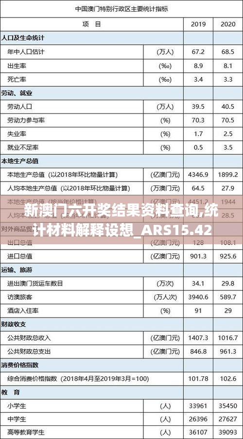 新澳门六开奖结果资料查询,统计材料解释设想_ARS15.42