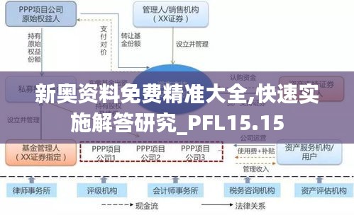 新奥资料免费精准大全,快速实施解答研究_PFL15.15