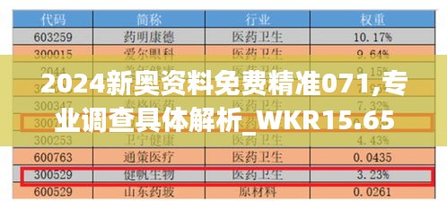 2024新奥资料免费精准071,专业调查具体解析_WKR15.65