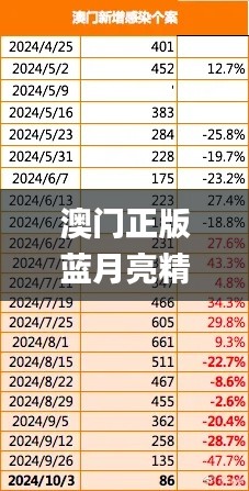 澳门正版蓝月亮精选大全,稳固执行战略分析_LFC15.86