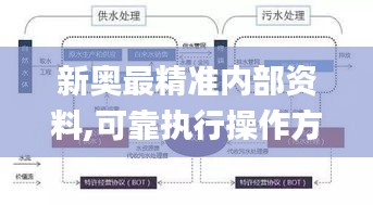 新奥最精准内部资料,可靠执行操作方式_TDO15.2