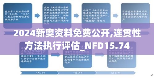 2024新奥资料免费公开,连贯性方法执行评估_NFD15.74