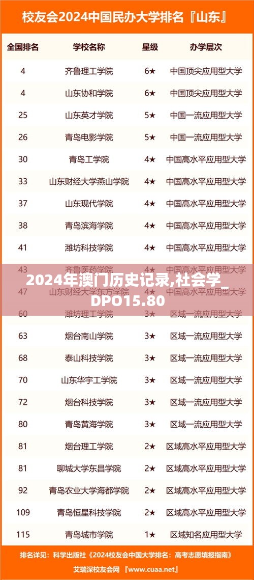 2024年澳门历史记录,社会学_DPO15.80