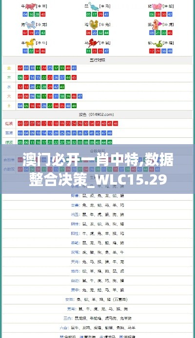 澳门必开一肖中特,数据整合决策_WLC15.29