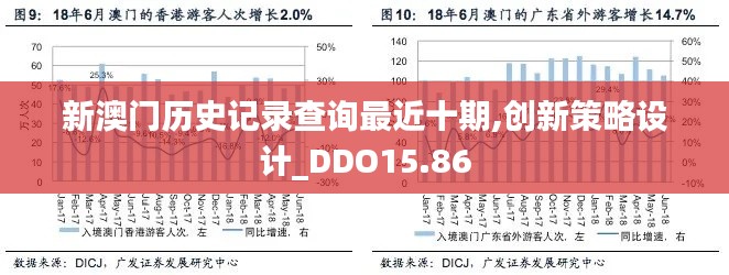 新澳门历史记录查询最近十期,创新策略设计_DDO15.86