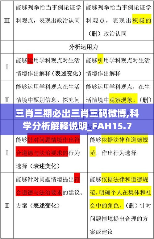 三肖三期必出三肖三码微博,科学分析解释说明_FAH15.7