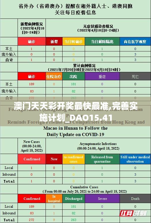 澳门天天彩开奖最快最准,完善实施计划_DAO15.41