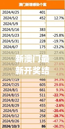 新澳门最新开奖结果今天,时代变革评估_HAE15.17