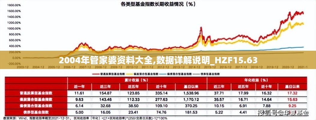 2004年管家婆资料大全,数据详解说明_HZF15.63