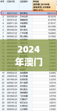 2024年澳门开奖结果记录,目前现象解析描述_DNO15.90