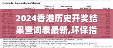 2024香港历史开奖结果查询表最新,环保指标_ABP15.52