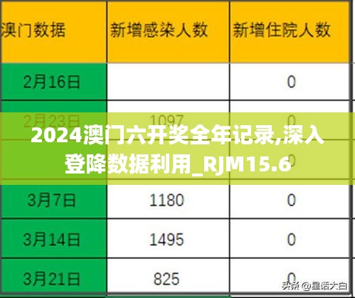 2024澳门六开奖全年记录,深入登降数据利用_RJM15.6