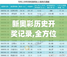 新奥彩历史开奖记录,全方位展开数据规划_SJX15.41