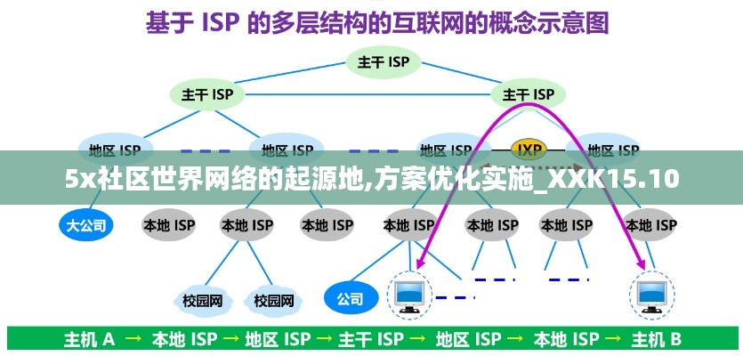 5x社区世界网络的起源地,方案优化实施_XXK15.10