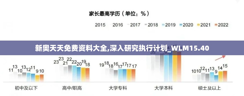 新奥天天免费资料大全,深入研究执行计划_WLM15.40