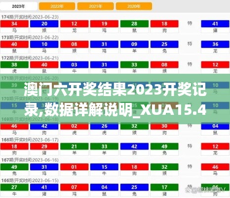 澳门六开奖结果2023开奖记录,数据详解说明_XUA15.43