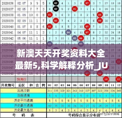 新澳天天开奖资料大全最新5,科学解释分析_JUP15.15