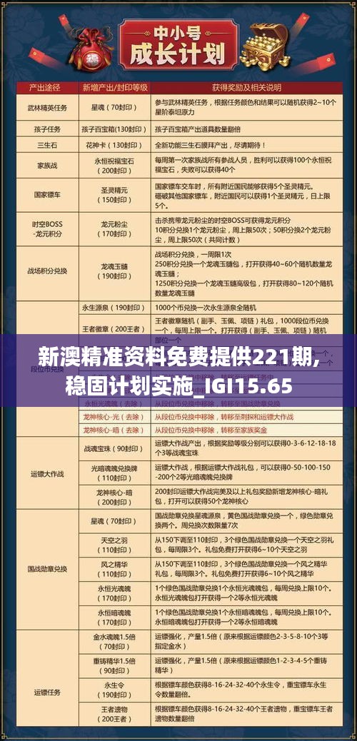 新澳精准资料免费提供221期,稳固计划实施_IGI15.65