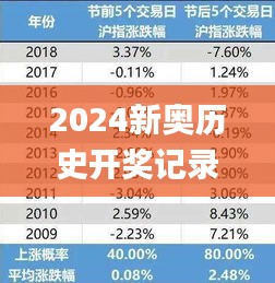 2024新奥历史开奖记录63期,数据详解说明_QKP15.99