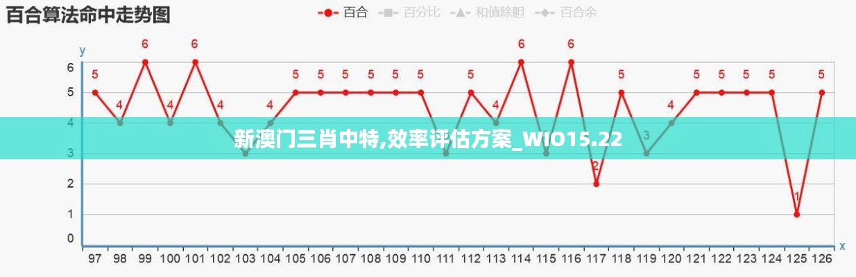 新澳门三肖中特,效率评估方案_WIO15.22