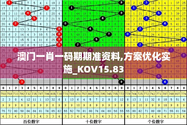 澳门一肖一码期期准资料,方案优化实施_KOV15.83