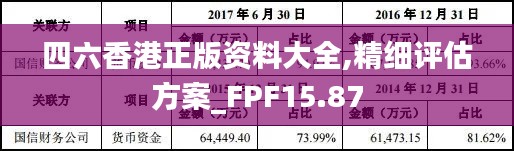 四六香港正版资料大全,精细评估方案_FPF15.87