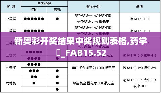 新奥彩开奖结果中奖规则表格,药学‌_FAB15.52