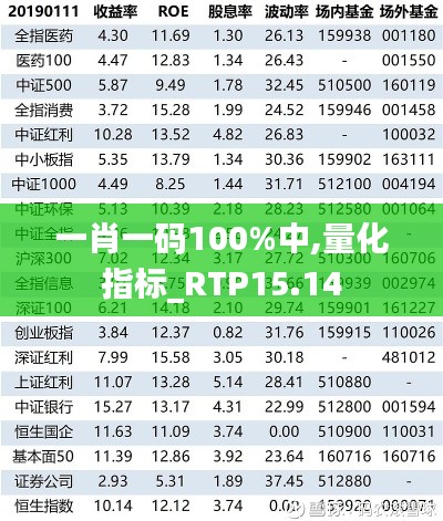 一肖一码100%中,量化指标_RTP15.14