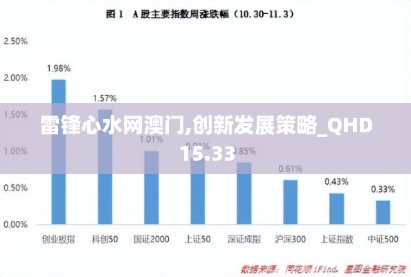 雷锋心水网澳门,创新发展策略_QHD15.33