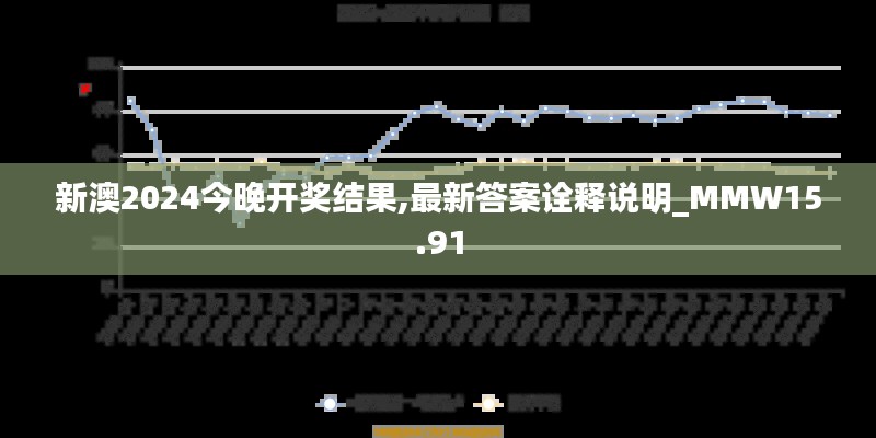 新澳2024今晚开奖结果,最新答案诠释说明_MMW15.91