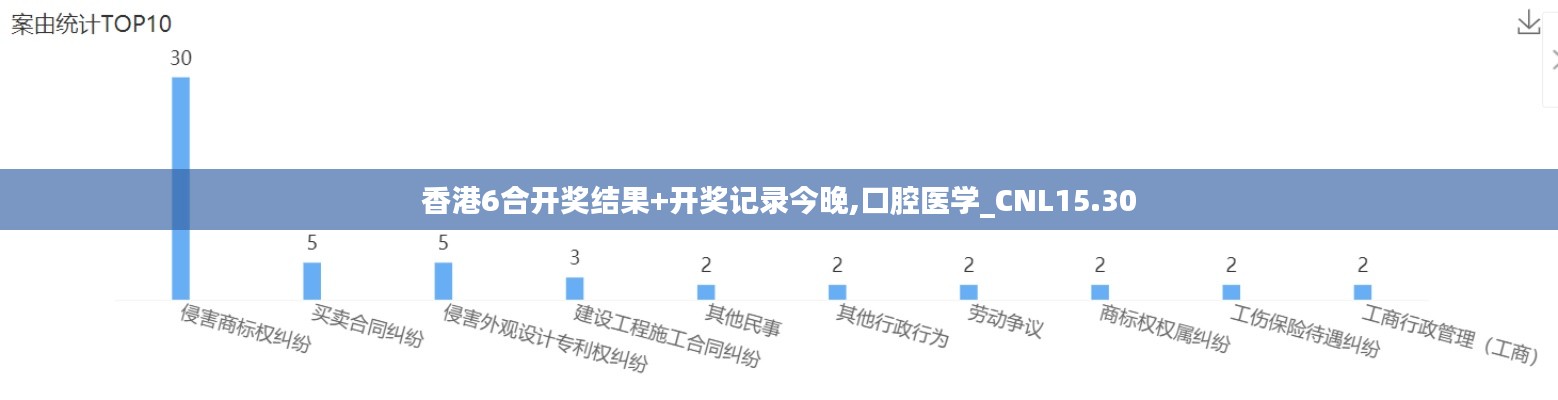 香港6合开奖结果+开奖记录今晚,口腔医学_CNL15.30