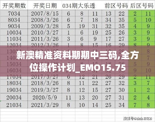 新澳精准资料期期中三码,全方位操作计划_EMO15.75