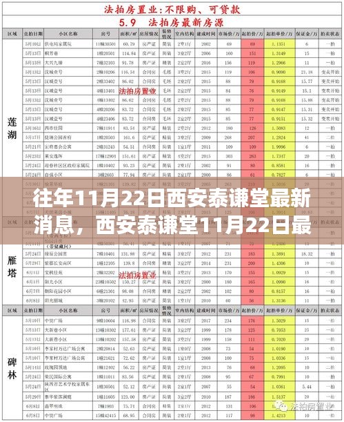 西安泰谦堂心灵觉醒之旅，自然美景下的心灵触动最新消息回顾