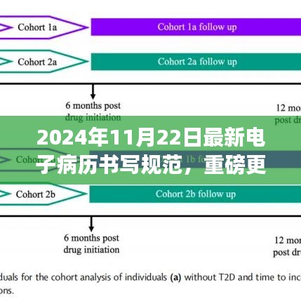 2024年电子病历书写规范重磅更新，开启高效医疗新时代