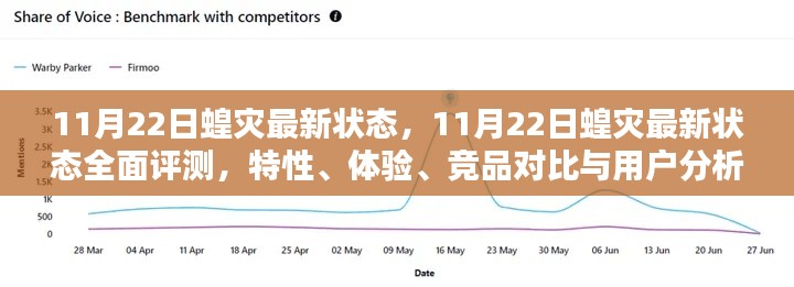 11月22日蝗灾最新状态全面解析，特性、体验、竞品对比与用户分析