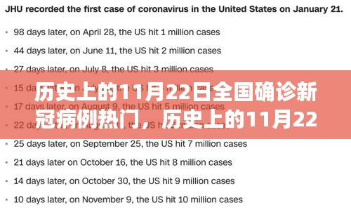 11月22日新冠病例高峰，变化的力量与自信成长的旋律